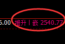 股指50:2小时结构精准展开单边快速洗盘