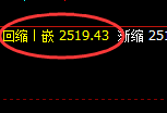 股指50:2小时结构精准展开单边快速洗盘