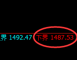 焦煤:试仓低点,延续精准强势回补运行