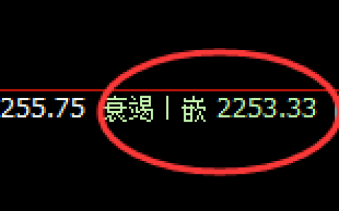 焦炭：4小时低点，精准无误触及后强势拉升