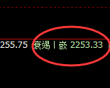 焦炭:4小时低点,精准无误触及后强势拉升