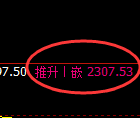 焦炭:4小时低点,精准无误触及后强势拉升
