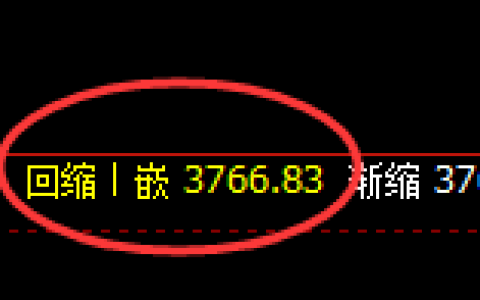 沥青：4小时周期，精准展开宽幅洗盘