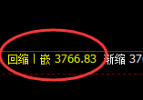 沥青:4小时周期,精准展开宽幅洗盘
