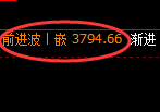 沥青:4小时周期,精准展开宽幅洗盘
