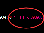 液化气:回补高点,精准冲高回落