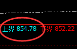 铁矿石：4小时周期，精准快速展开强势洗盘
