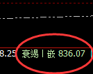 铁矿石：4小时周期，精准快速展开强势洗盘