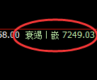 聚丙烯:精准延续4小时周期的宽幅洗盘波动