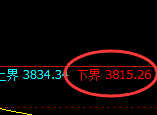 股指300:试仓低点,精准展开极端强势拉升