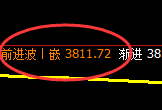 螺纹:4小时回补低点,精准展开逆势拉升