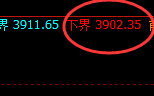 液化气:试仓低点,精准进入极端快速回升