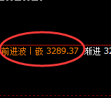 燃油:日线结构精准开启宽幅洗盘