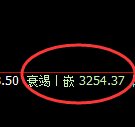 燃油:日线结构精准开启宽幅洗盘