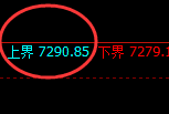 聚丙烯:试仓高点精准回撤,并开启弱势振荡