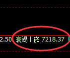 聚丙烯:试仓高点精准回撤,并开启弱势振荡