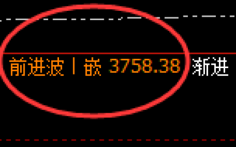 菜粕：周线高点精准冲高回落，百点回撤结构完成
