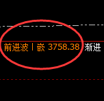 菜粕:周线高点精准冲高回落,百点回撤结构完成
