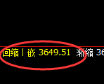 菜粕:周线高点精准冲高回落,百点回撤结构完成