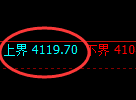 乙二醇:4小时周期精准展开宽幅洗盘
