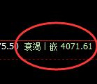 乙二醇:4小时周期精准展开宽幅洗盘