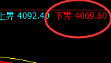LU燃油:试仓低点,精准完成回撤并强势拉升