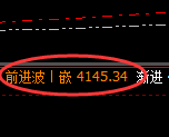 LU燃油:试仓低点,精准完成回撤并强势拉升