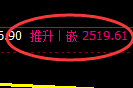 股指50:日线结构精准展开4小时区间弱势振荡