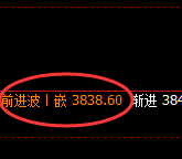 股指300:回补高点精准展开区间振荡