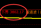 股指300:回补高点精准展开区间振荡