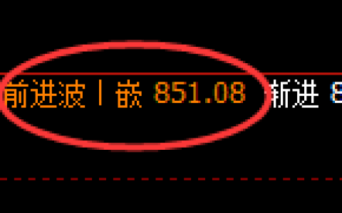 铁矿石：4小时周期，精准展开区间宽幅振荡