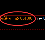 铁矿石:4小时周期,精准展开区间宽幅振荡