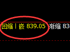 铁矿石:4小时周期,精准展开区间宽幅振荡