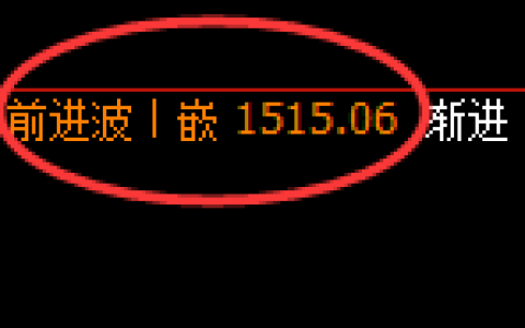 焦煤：4小时结构高点，精准展开振荡洗盘