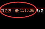 焦煤:4小时结构高点,精准展开振荡洗盘