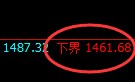 焦煤:4小时结构高点,精准展开振荡洗盘