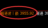 热卷:4小时高点,精准展开弱势振荡回撤