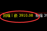 热卷:4小时高点,精准展开弱势振荡回撤