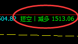 7月24日:焦煤(日间)VIP策略 利润突破55点