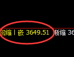 菜粕:4小时周期精准展开强势洗盘