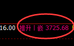 菜粕:4小时周期精准展开强势洗盘