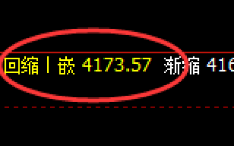 豆粕：4小时低点，精准展开极端强势拉升