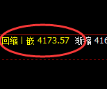 豆粕:4小时低点,精准展开极端强势拉升