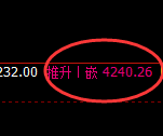 豆粕:4小时低点,精准展开极端强势拉升