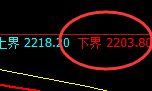 甲醇:4小时周期精准无误展开快速洗盘