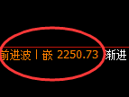 甲醇:4小时周期精准无误展开快速洗盘