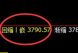 螺纹:日线低点,精准进入单边极端强势拉升
