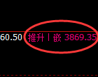 螺纹:日线低点,精准进入单边极端强势拉升