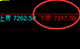 聚丙烯:4小时试仓低点,精准展开极端强势洗盘
