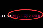 聚丙烯:4小时试仓低点,精准展开极端强势洗盘